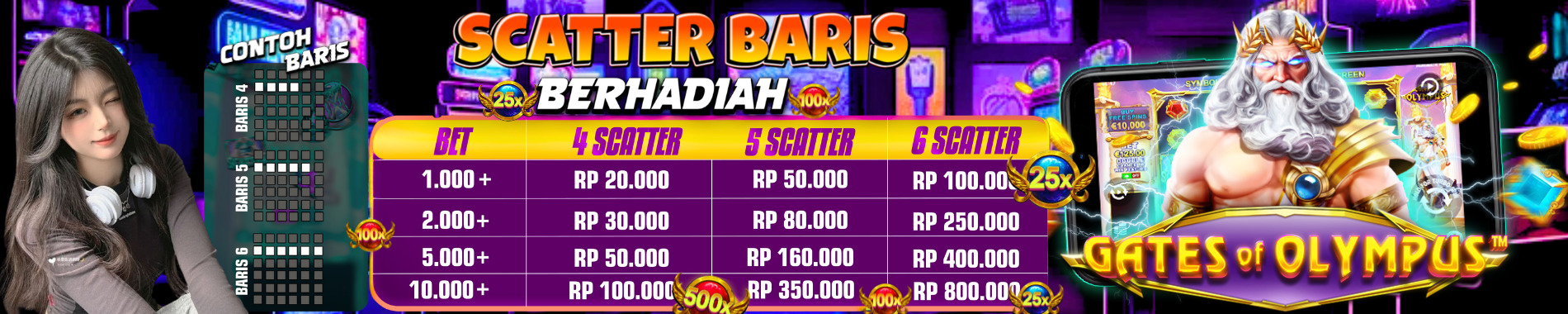 event scatter baris